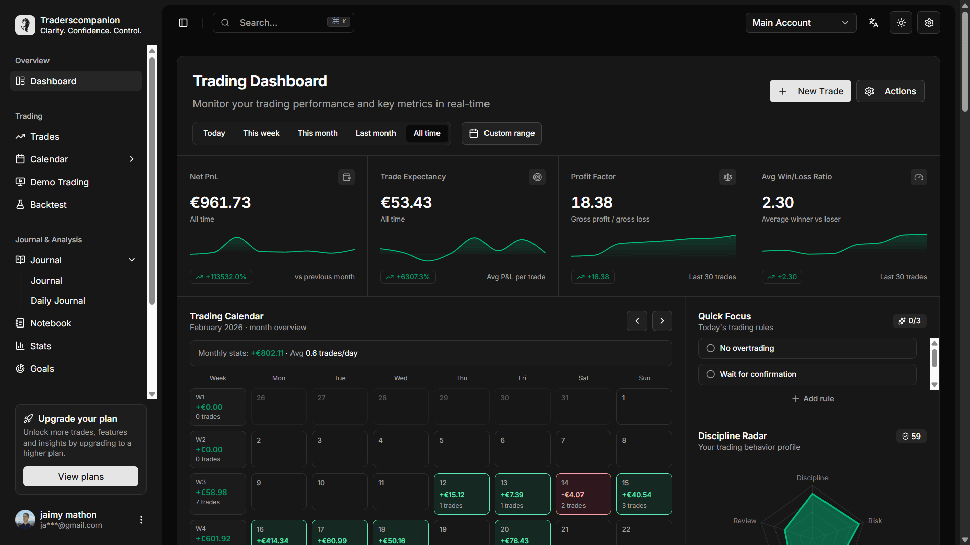 TradersCompanion dashboard preview