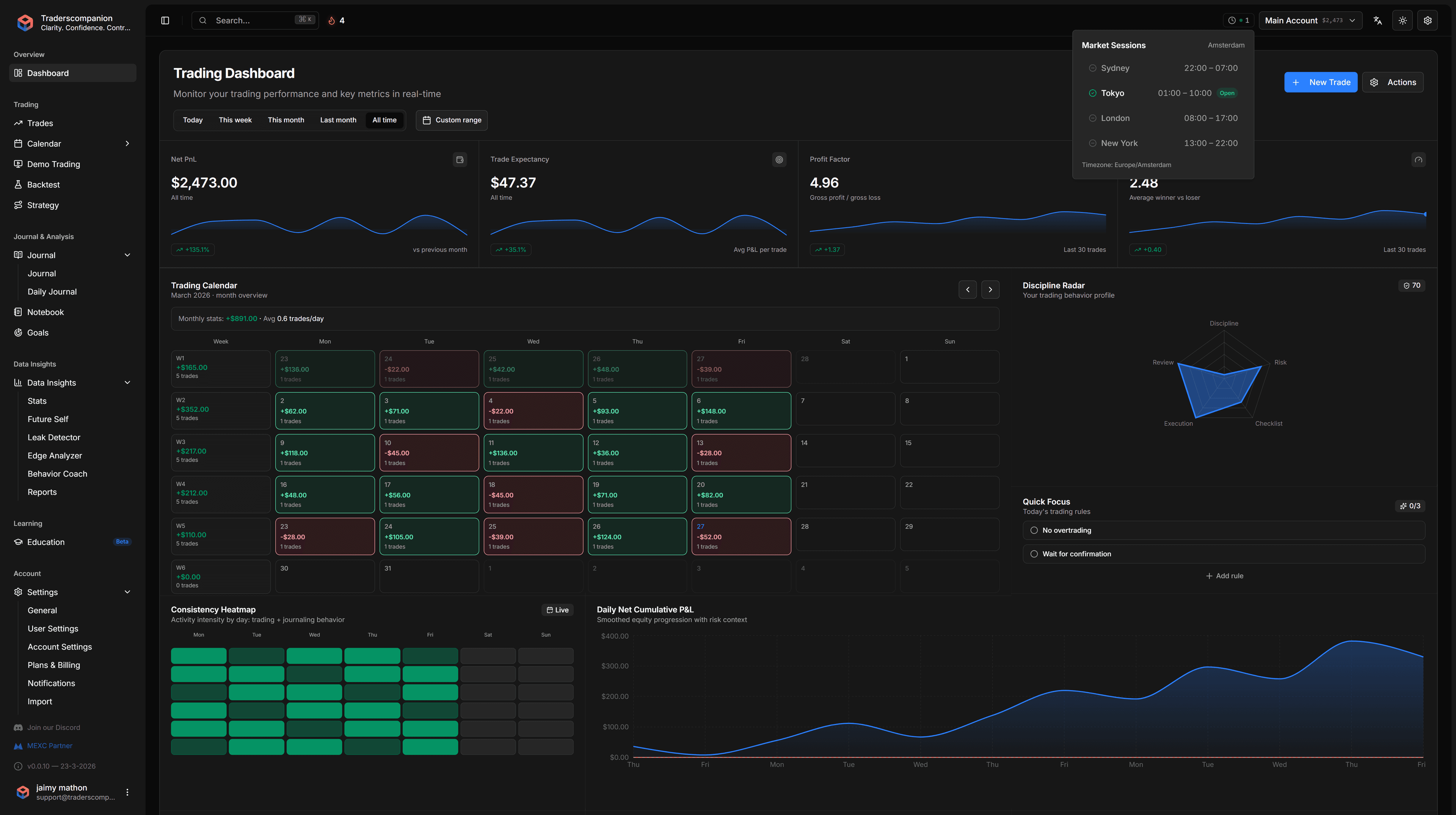 Your Complete Trading OS