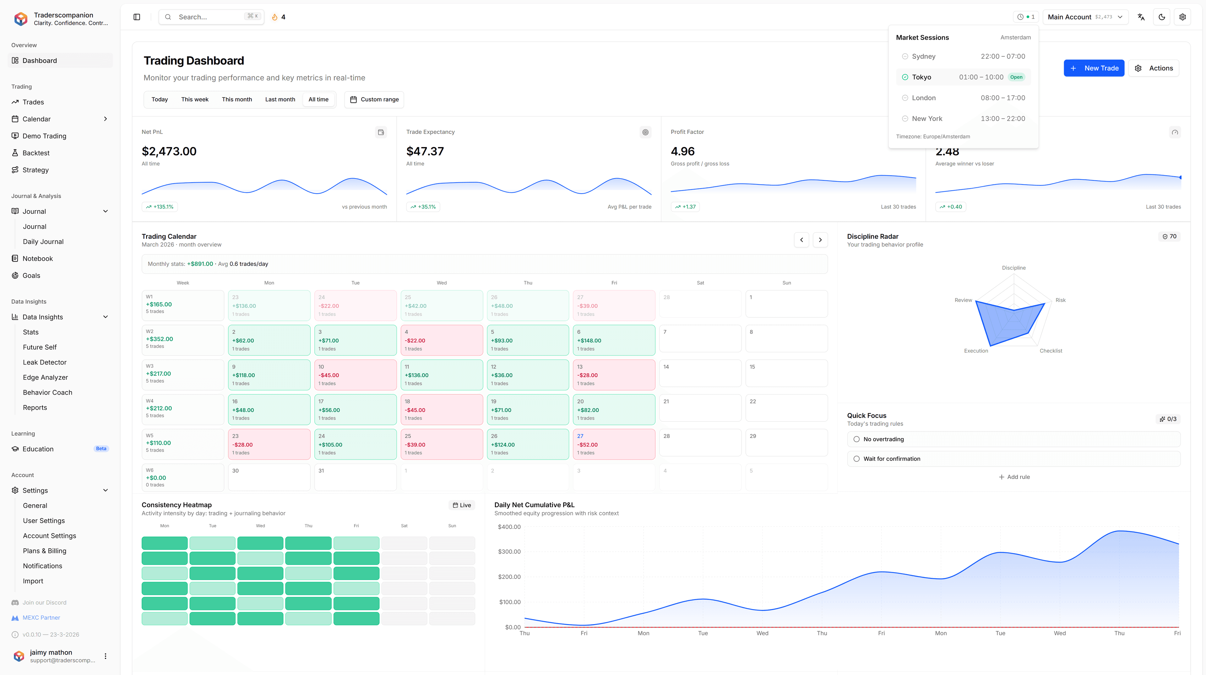 Your Complete Trading OS