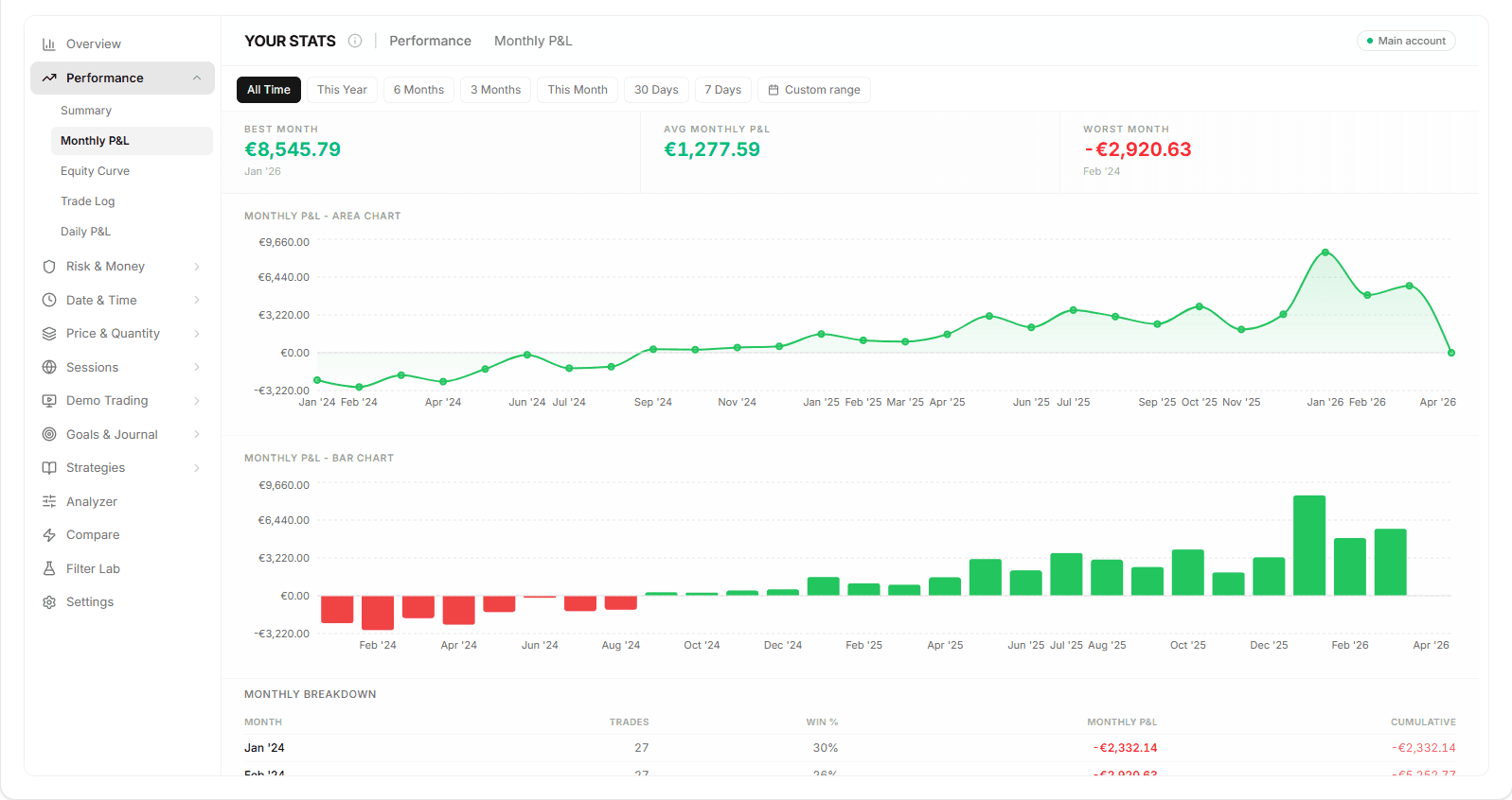 Trade analytics dashboard - Light Mode