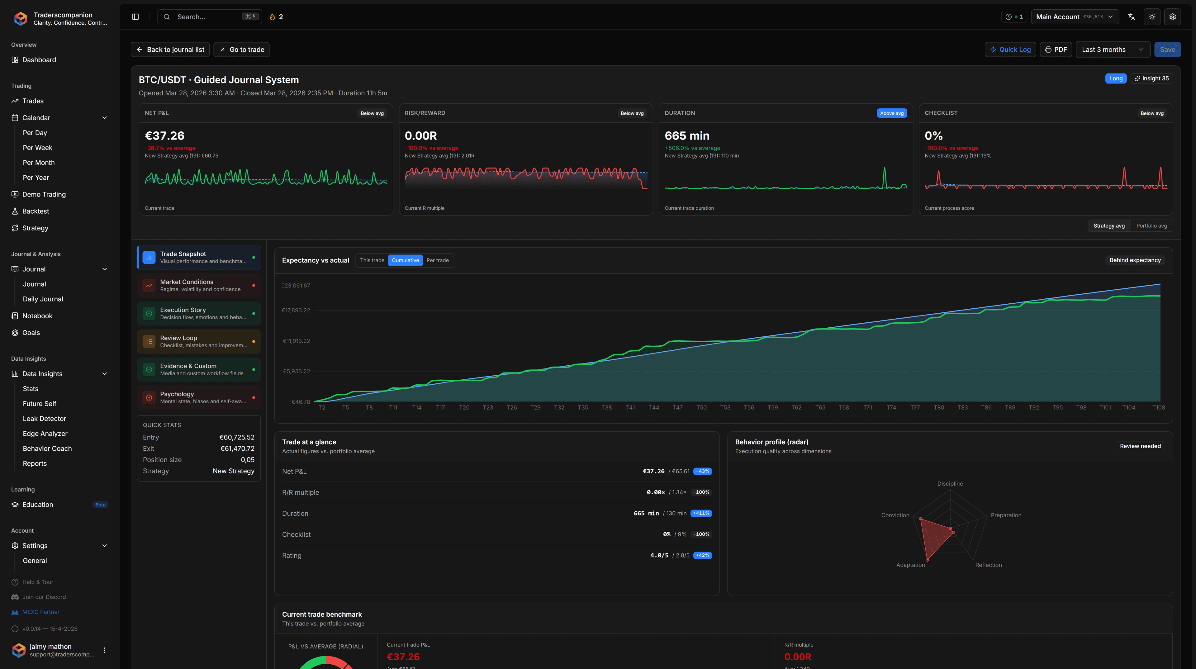 Built by Traders, for Traders