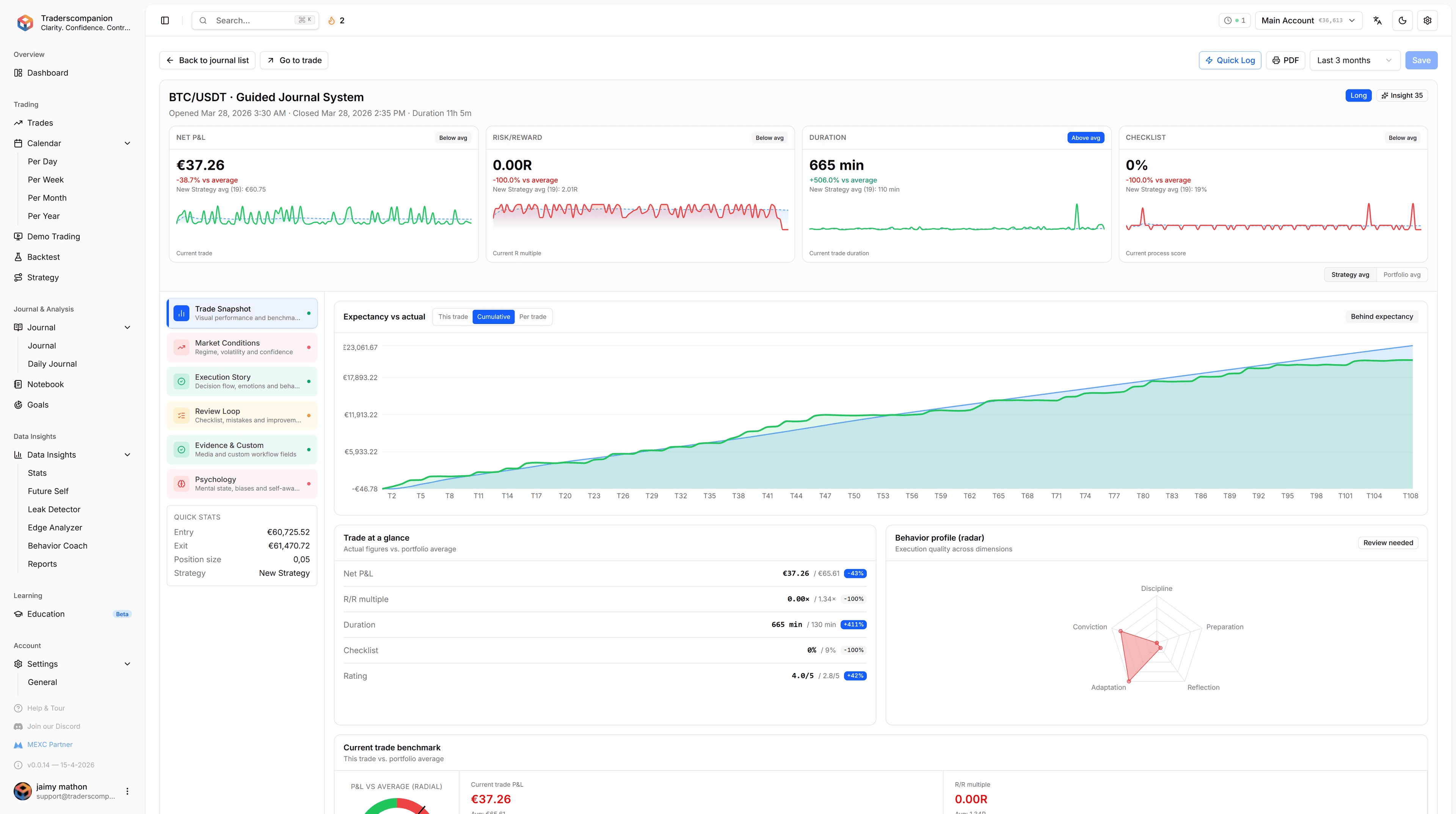 Built by Traders, for Traders
